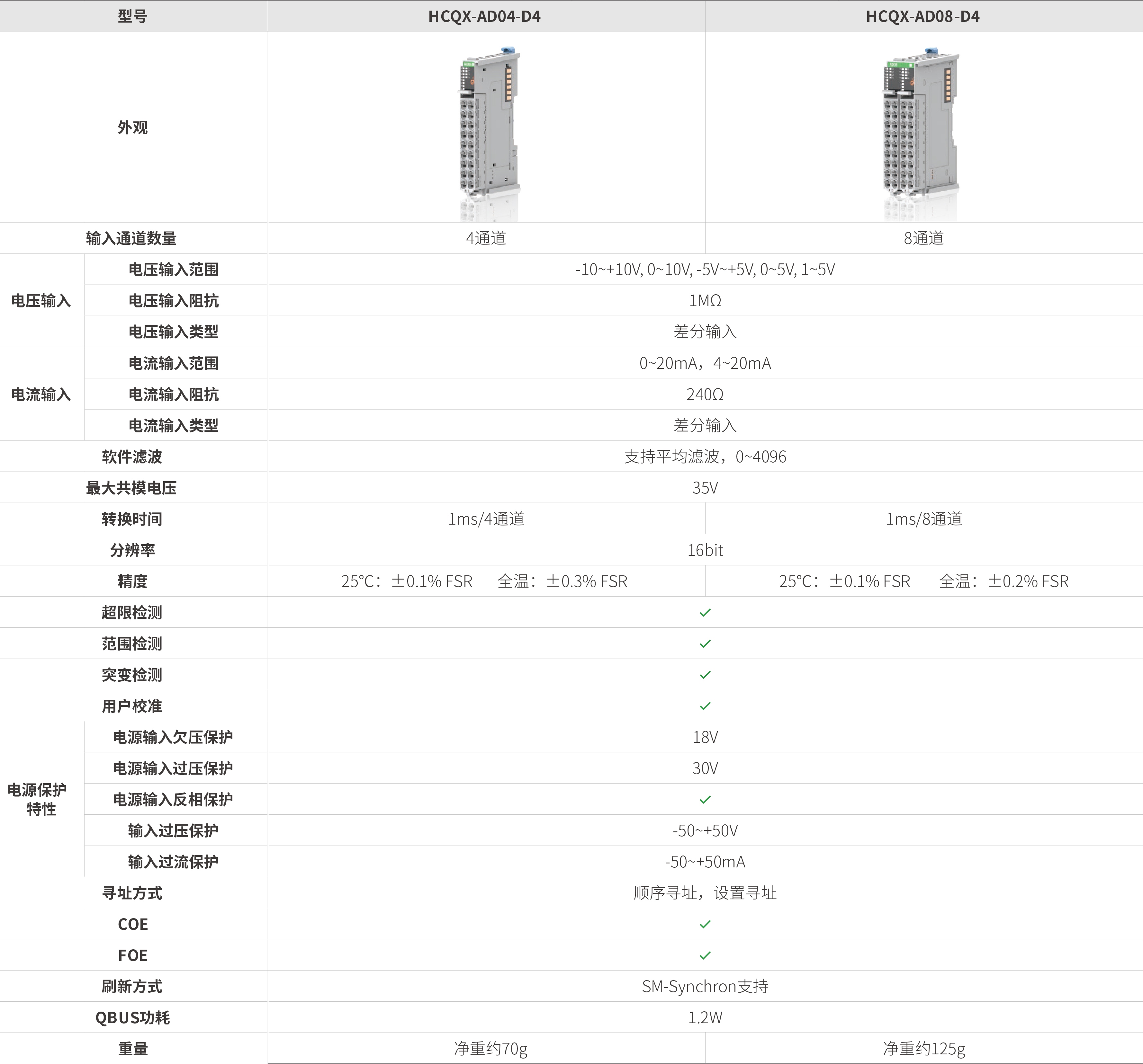 Q系列？-仿照量输入_画板2.jpg
