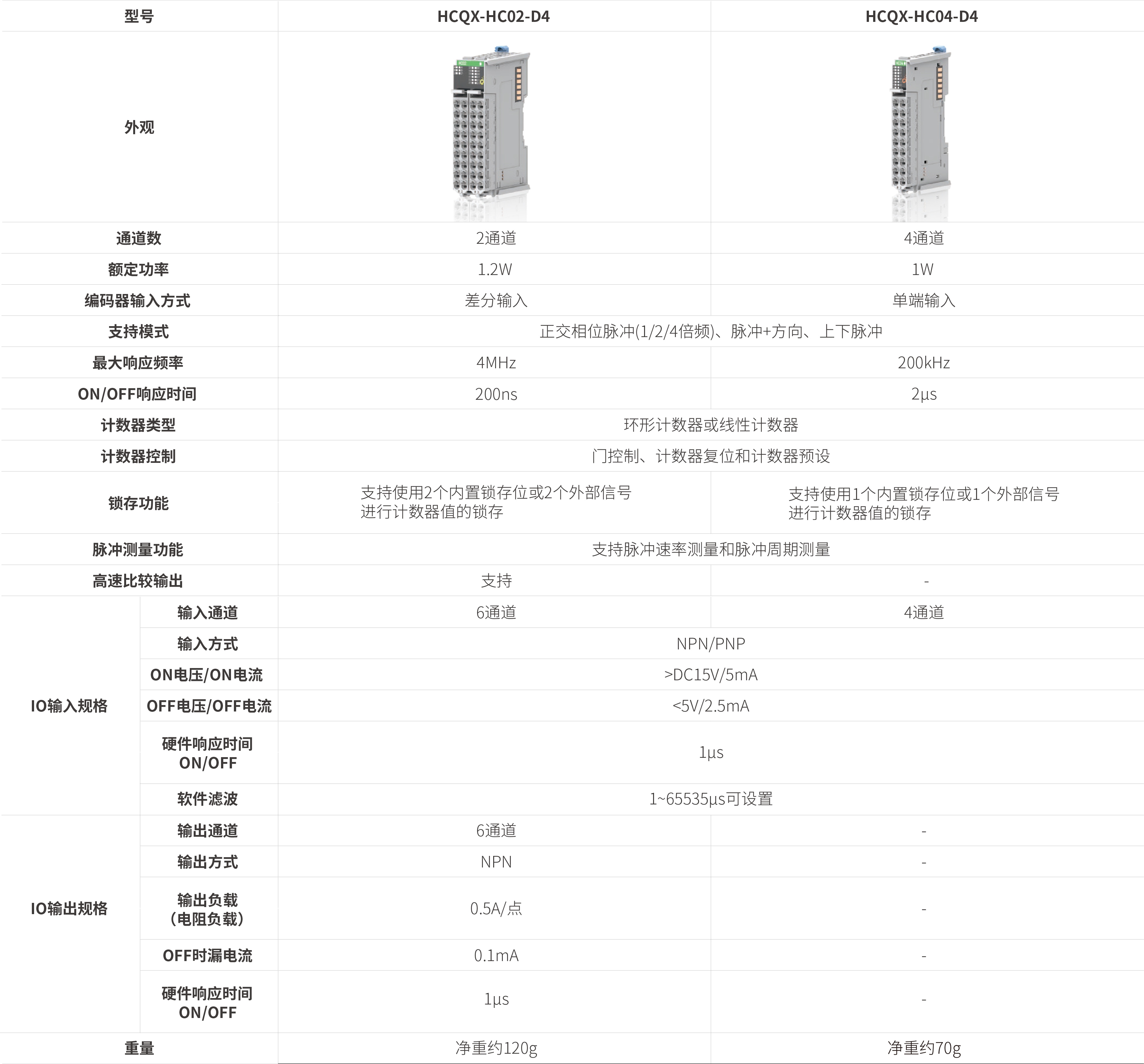 Q系列？-高快计数_画板2.jpg