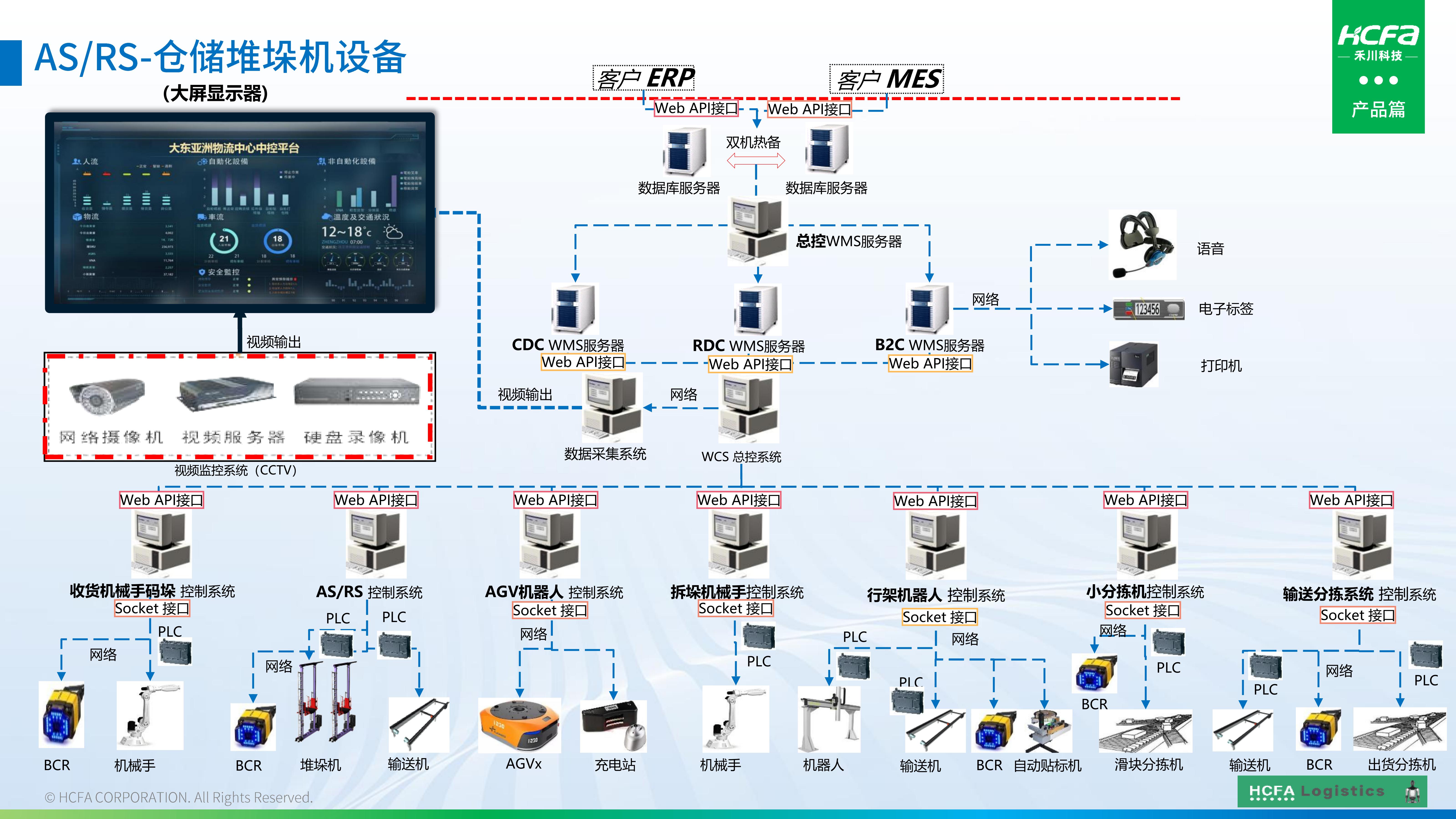 J9集团国际物流仓储系统集成-业务介绍202501009（齐全版）_43.jpg